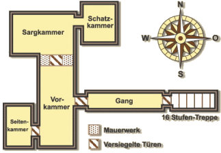 Grab des Tut-Ench-Amun